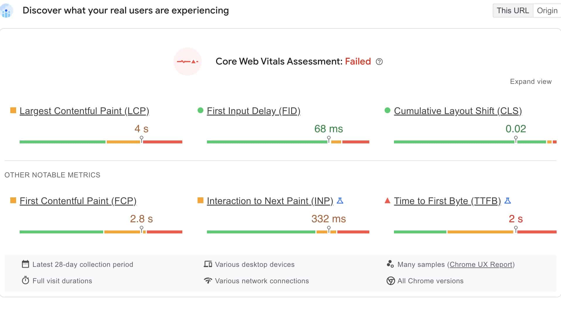 Poorly Performing Website