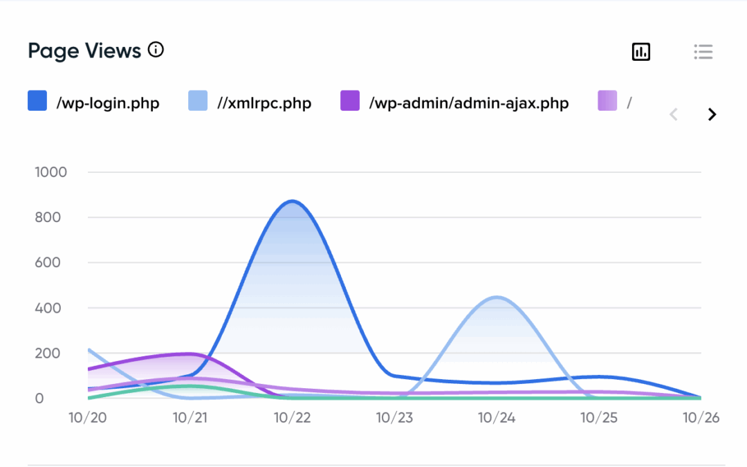 When Your New WordPress Website Goes Live: What Happens Next Might Surprise You